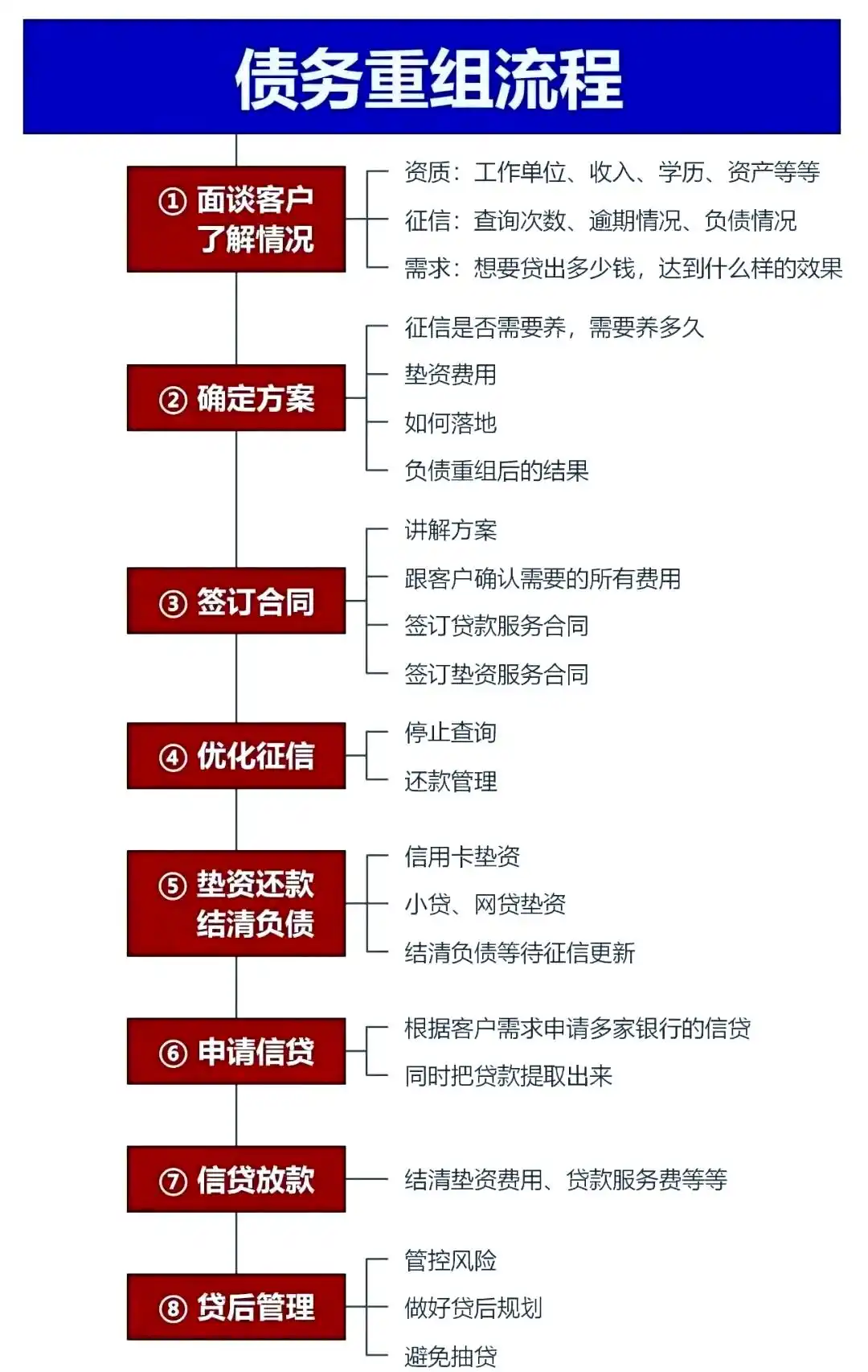 在阿图什，中小企业也可以债务重组吗？